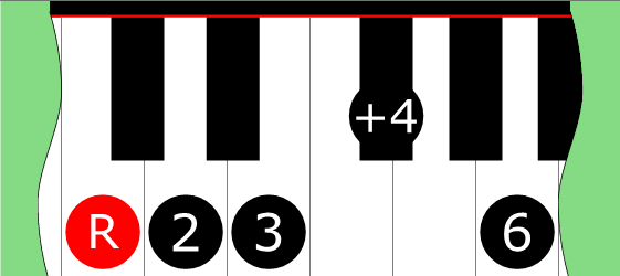 Diagram of Minor 6 Pentatonic Mode 2 scale on Piano Keyboard